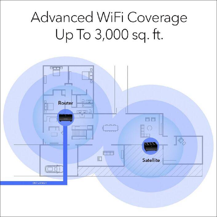 Netgear NH AX3000 Mesh WiFi 6 System Black 2 Pack