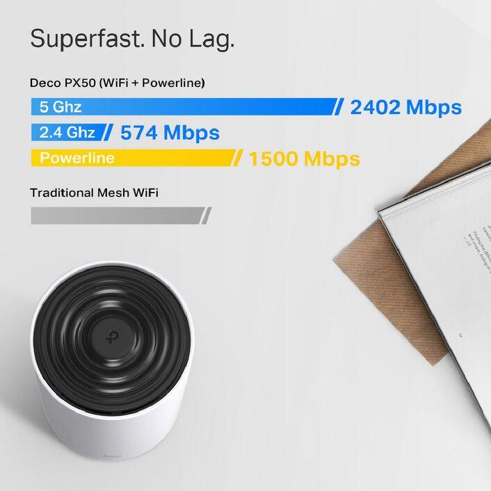 TP-Link Deco PX50 Home Powerline Mesh WiFi 6 System 3 Pack