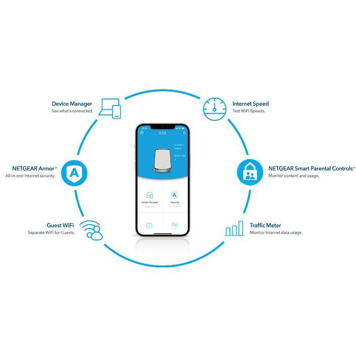 Netgear Orbi AX6000 Tri-band Mesh WiFi 6 System White 3 Pack