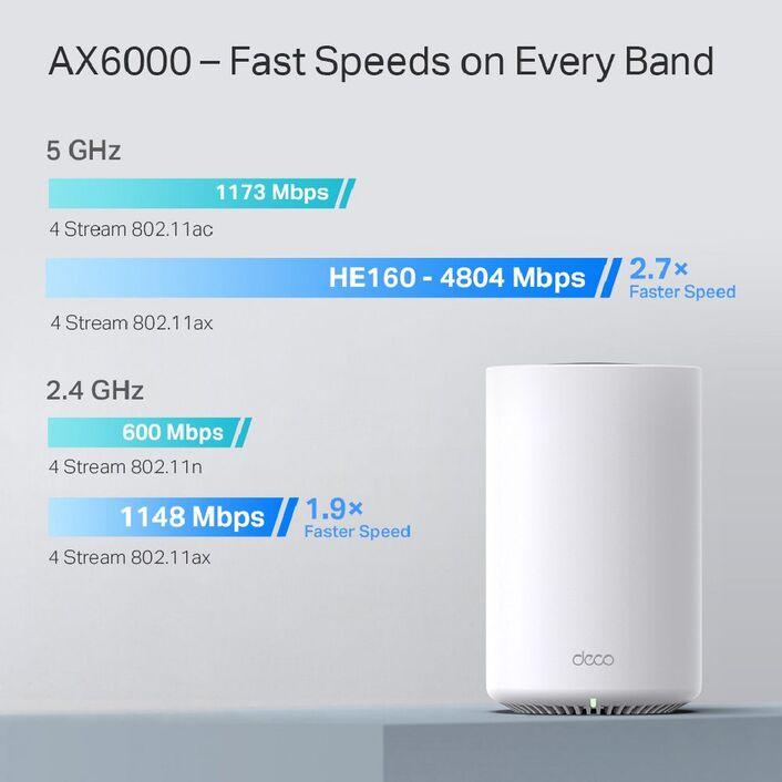 TP Link Deco X80 AX6000 Whole Home Mesh WiFi 6 System 3 Pack