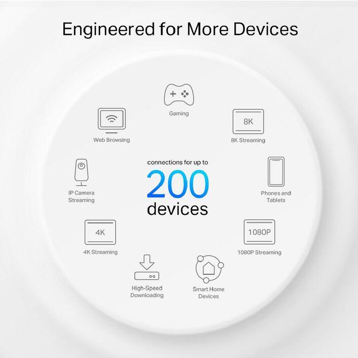 TP Link Deco X80 AX6000 Whole Home Mesh WiFi 6 System 3 Pack
