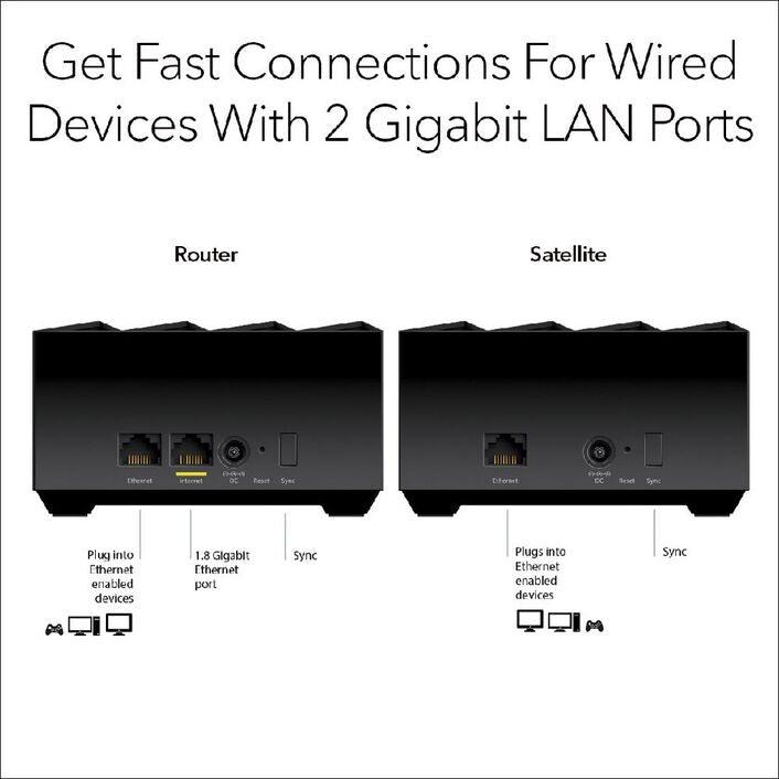 Netgear NH AX3000 Mesh WiFi 6 System Black 2 Pack
