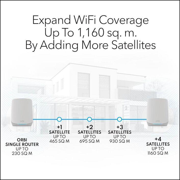 NETGEAR Orbi AX5400 Tri-band Mesh WiFi 6 System 3 Pack