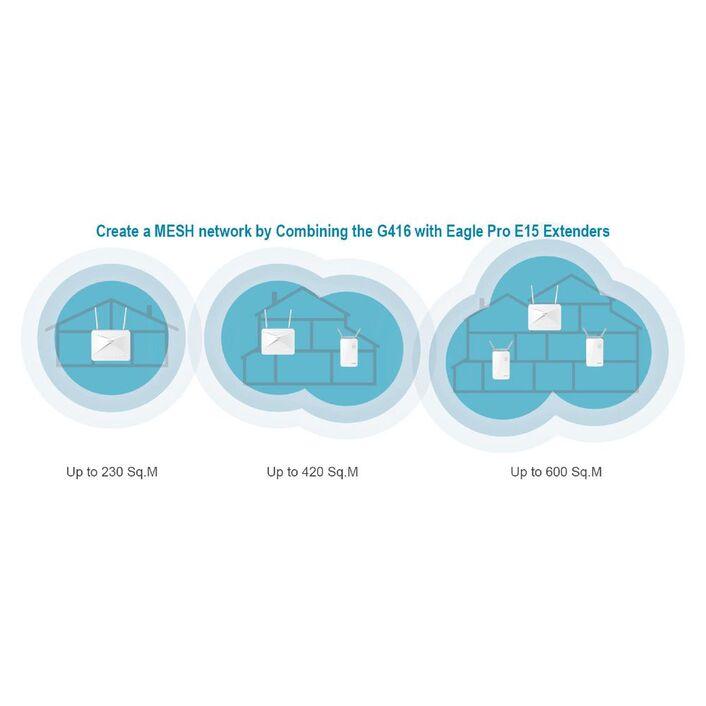 D-Link EAGLE PRO AI 4G CAT6 AX1500 Smart Router