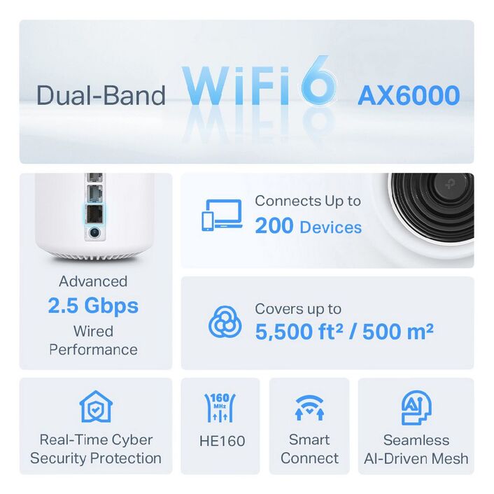 TP Link Deco X80 AX6000 Whole Home Mesh WiFi 6 System 2 Pack