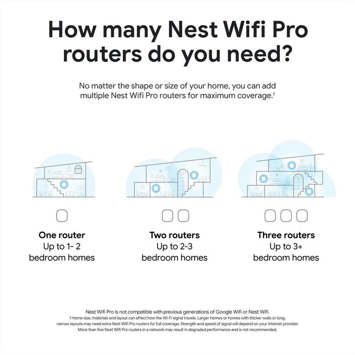 Google Nest Wifi Pro Home Mesh Wi-Fi 6E System White 3 Pack