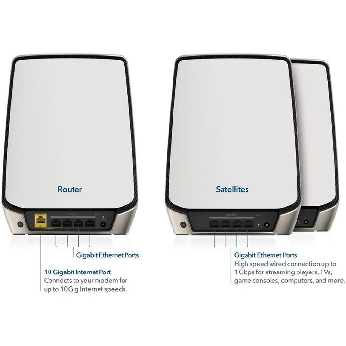 Netgear Orbi AX6000 Tri-band Mesh WiFi 6 System White 3 Pack
