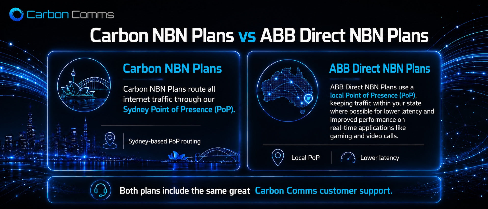 Carbon NBN and ABB Direct NBN network path comparison